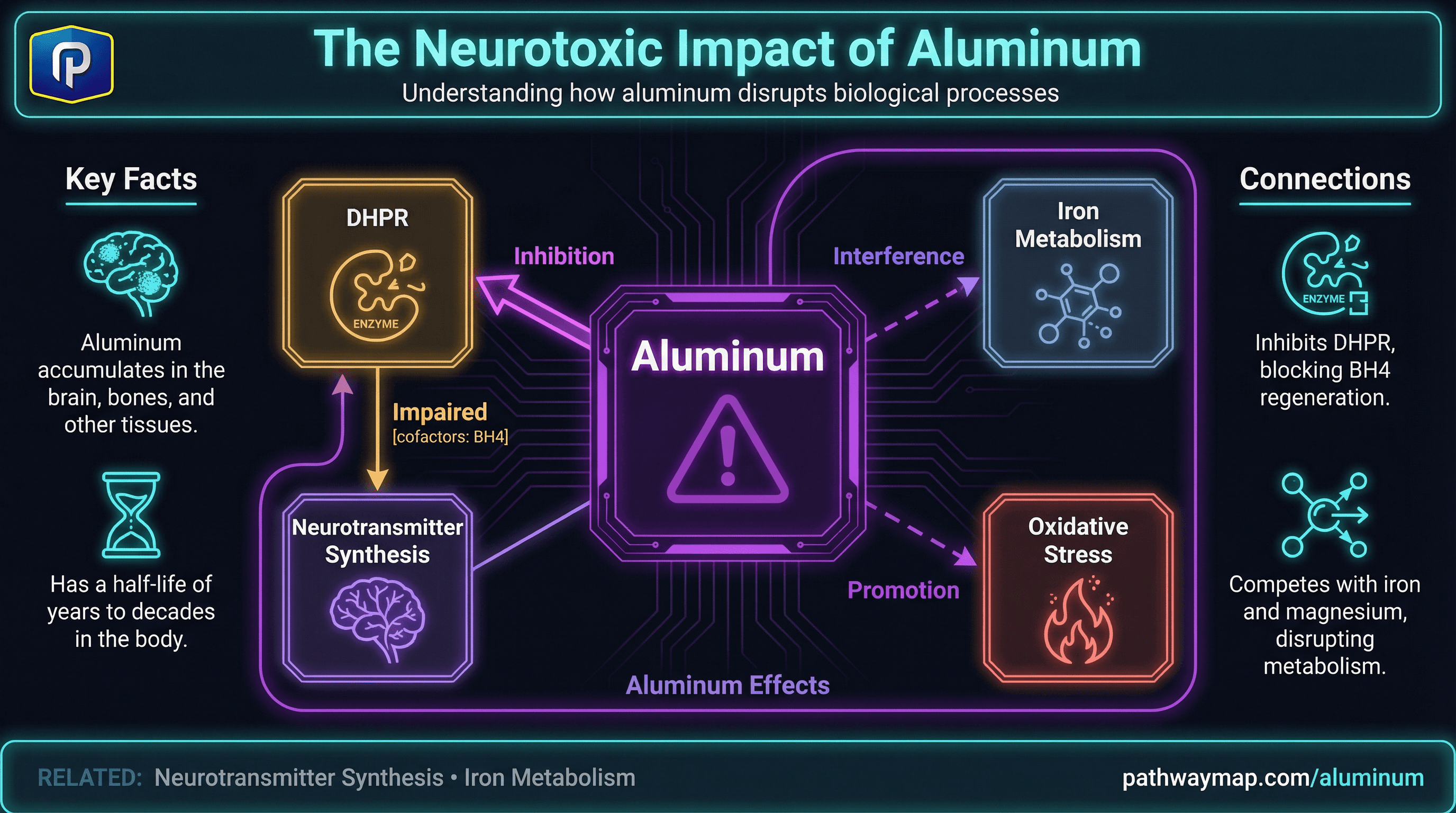 Aluminum toxicity
