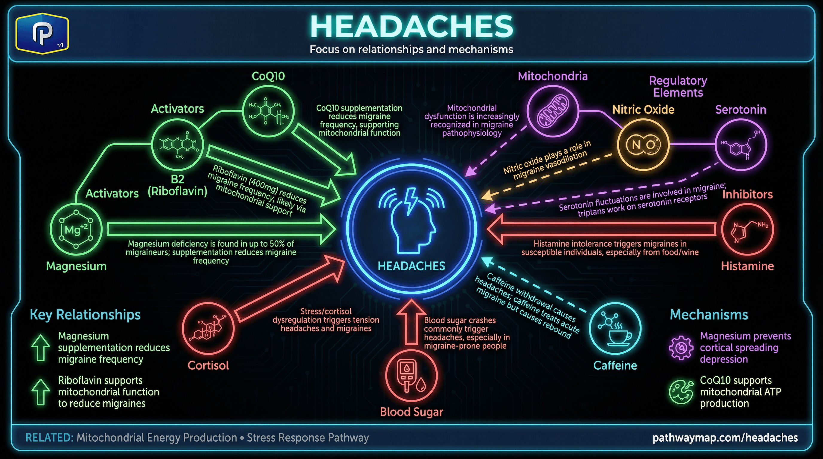 Headaches